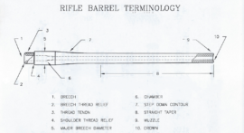 How to Rebarrel a Firearm